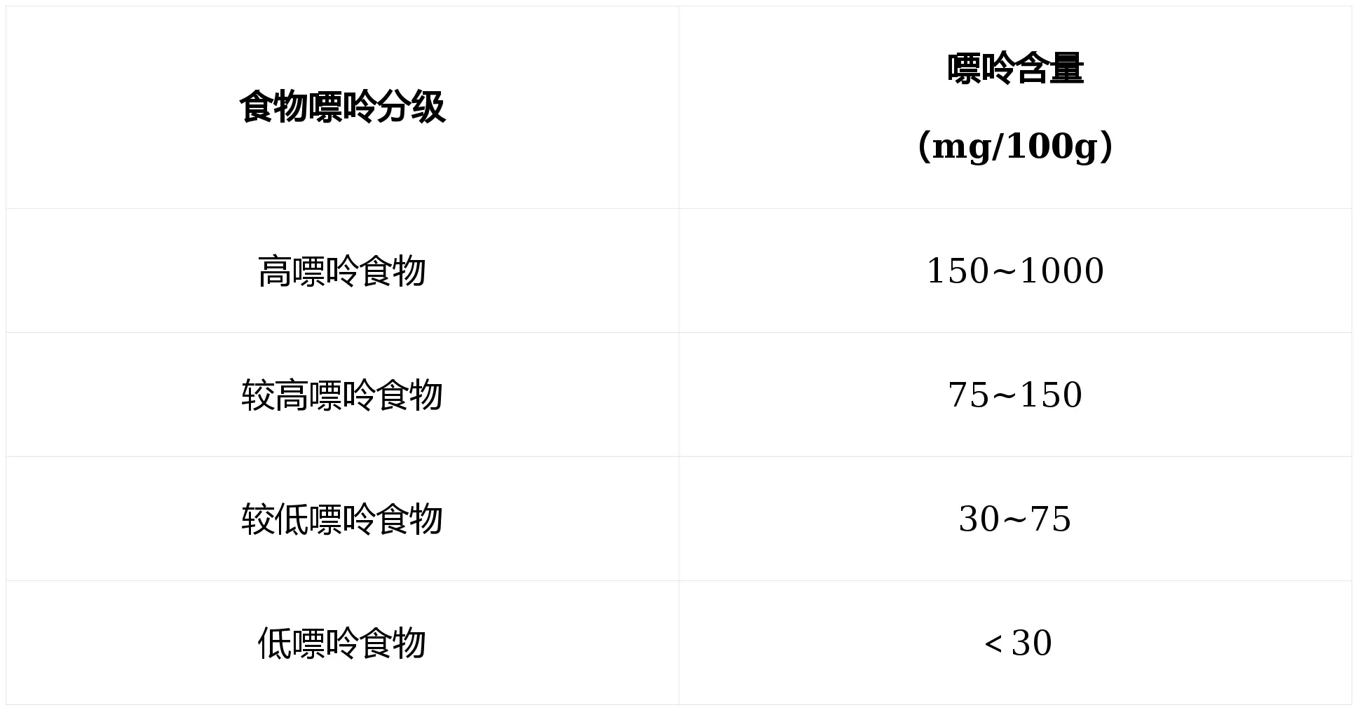 三月痛風(fēng)更容易發(fā)？這份高嘌呤王炸榜先收好